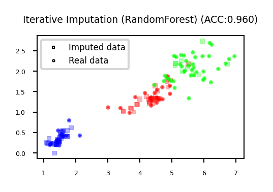 Lecture 6. Data Preprocessing — ML Engineering